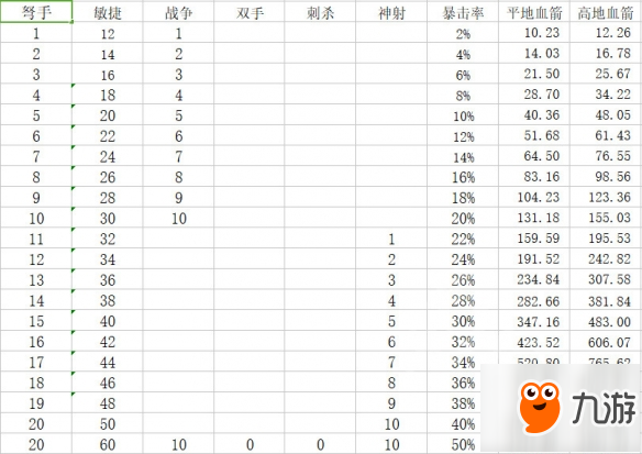 《神界：原罪2》哪个物理职业强？三大物理职业对比