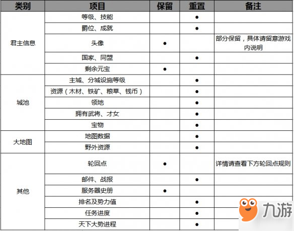 《夢(mèng)想帝王手游》安卓首測(cè)常見(jiàn)問(wèn)題匯總 安卓首測(cè)新手FAQ問(wèn)題解答