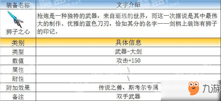 FFBE國(guó)服斯考爾屬性技能介紹