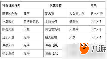 閃耀滑雪場物語全設施相性及屬性加成詳解分享