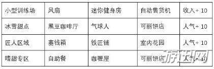 閃耀滑雪場物語全設施相性及屬性加成詳解分享