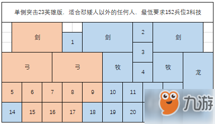 《剑与家园》新手人族PVP怎么布阵 人族PVP布阵推荐