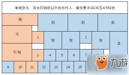 《<a id='link_pop' class='keyword-tag' href='http://illinois420edibles.com/jianyujiayuan/'>劍與家園</a>》人族PVP布陣-騎兵突擊陣容分享