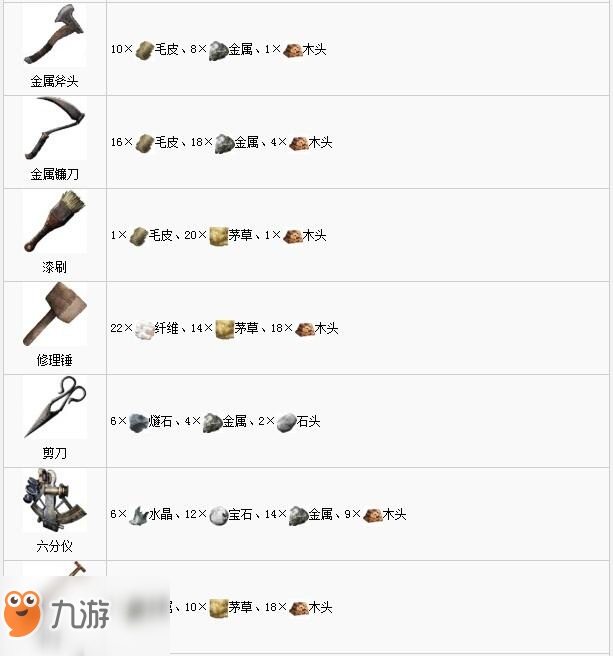 Atlas常用工具制作方法及材料一覽