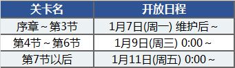 《FGO》「亞種特異點Ⅳ 禁忌降臨庭園 塞勒姆 異端塞勒姆」開幕！