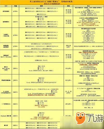 FGO閻魔亭繁盛記攻略 FGO閻魔亭繁盛記速刷攻略