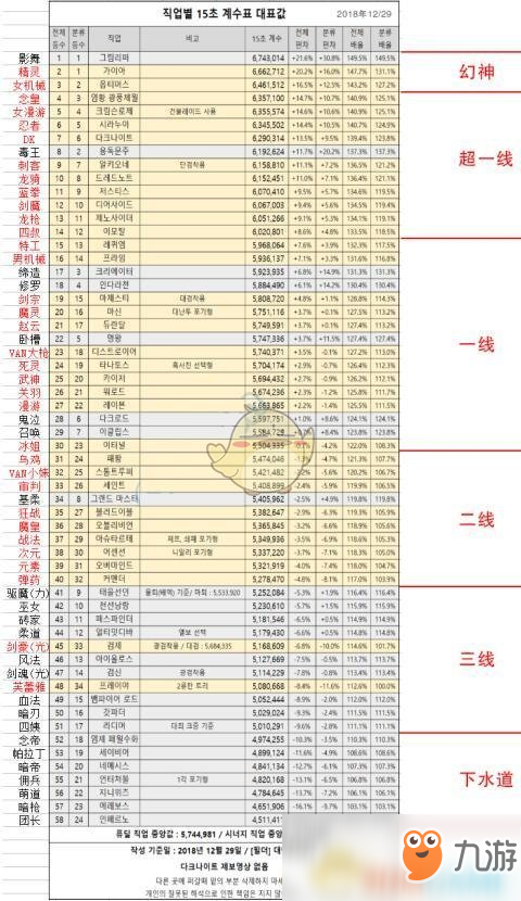 《DNF》95BUFF改版打樁排行