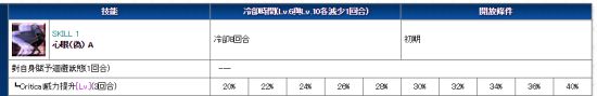 FGO紅閻魔從者評測 紅閻魔怎么樣