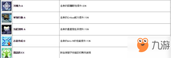 FGO紅閻魔從者評測 紅閻魔怎么樣