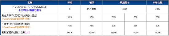 FGO紅閻魔從者評測 紅閻魔怎么樣