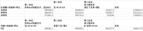 FGO紅閻魔從者評測 紅閻魔怎么樣