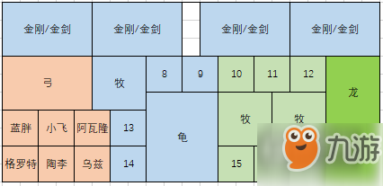 《<a id='link_pop' class='keyword-tag' href='http://qicyb.cn/jianyujiayuan/'>劍與家園</a>》人族戰(zhàn)斗兵種PVP陣容推薦