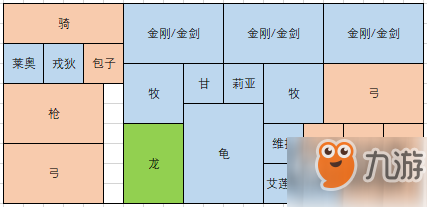 《劍與家園》人族戰(zhàn)斗兵種PVP陣容推薦