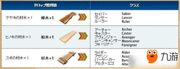 FGO閻魔亭繁盛記攻略 FGO閻魔亭繁盛記怎么玩