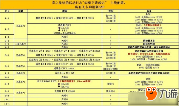 FGO閻魔亭繁盛記攻略 FGO閻魔亭繁盛記怎么玩