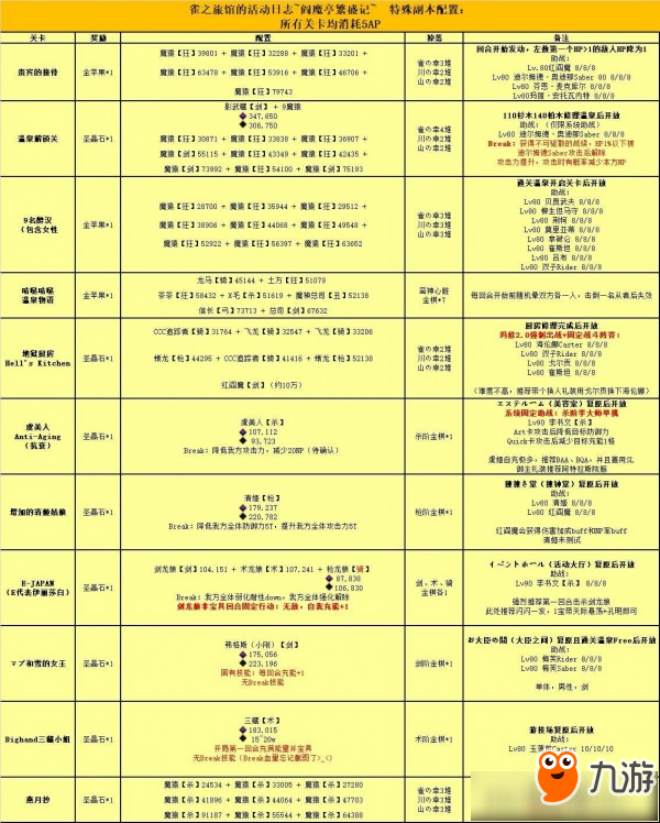 FGO阎魔亭繁盛记攻略 FGO阎魔亭繁盛记怎么玩