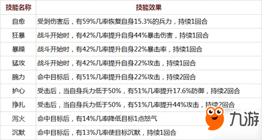 正所谓英雄配良驹《封将三国》这些名马你有哪匹呢？