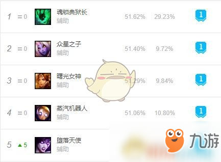 《LOL》S9正義榮耀日女強(qiáng)勢(shì)開(kāi)團(tuán)輔助玩法教學(xué)