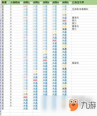 《精灵宝可梦：探险寻宝》水系材料一览