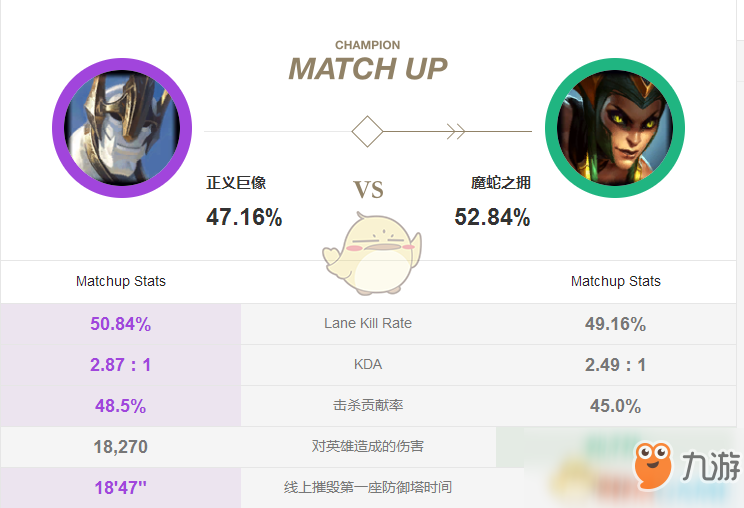 《LOL》S9中單加里奧強(qiáng)勢(shì) 克制加里奧打法攻略