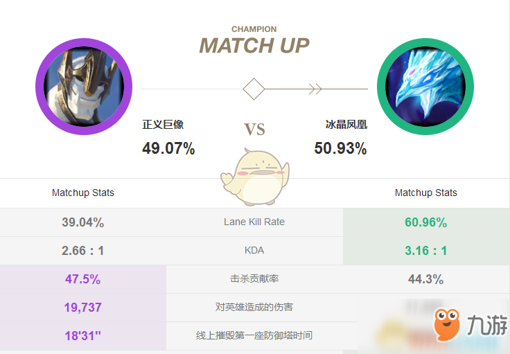 《LOL》S9中單加里奧強(qiáng)勢(shì) 克制加里奧打法攻略