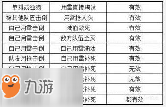 絕地求生雪地通行證手榴彈任務(wù)完成方法