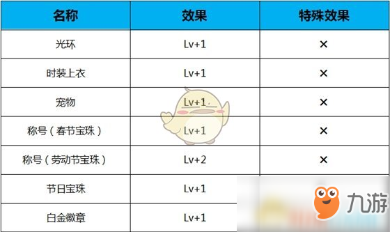 《DNF》血法師傳說換裝收益分析