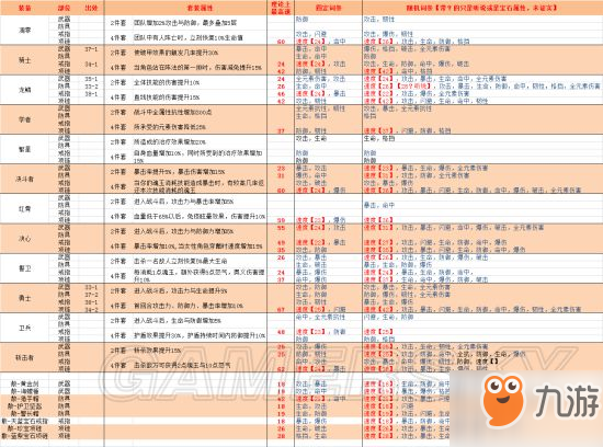 航海王燃燒意志最新80級(jí)套裝屬性一覽 80級(jí)套裝速度分享