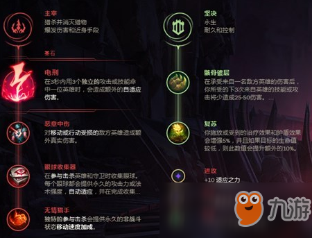 《LOL》8.24B強(qiáng)勢輔助巴德攻略