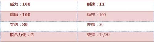 CF手游國產(chǎn)之光 09式狙擊-贏家武器解析