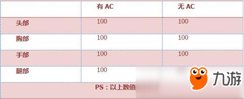 CF手游國產(chǎn)之光 09式狙擊-贏家武器解析