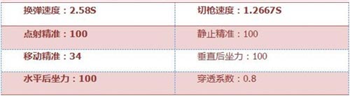 CF手游國產(chǎn)之光 09式狙擊-贏家武器解析