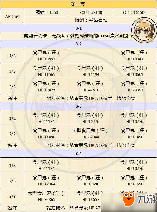 fgo亞種特異點4異端塞勒姆材料掉落匯總一覽