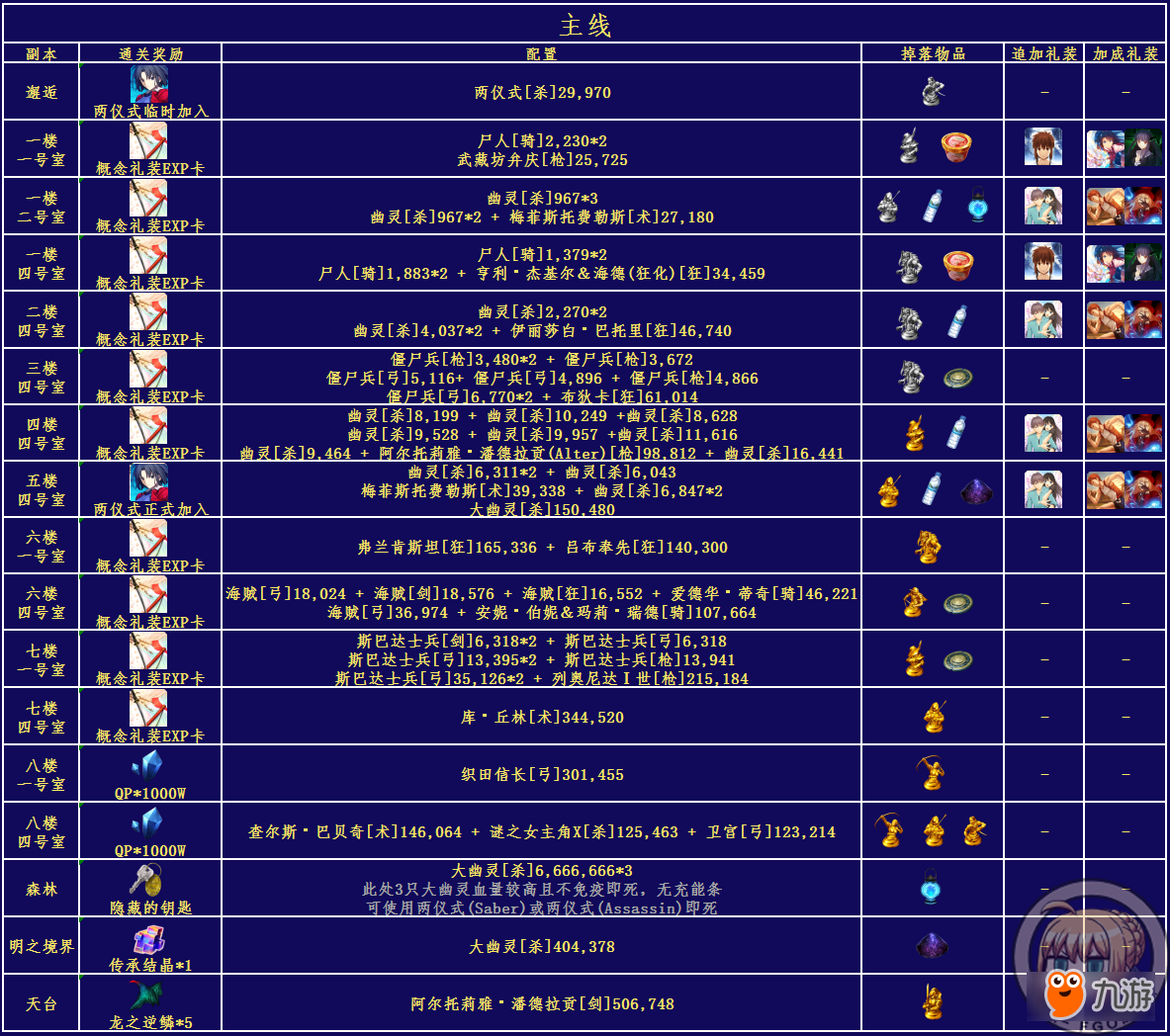 fgo國服空境復(fù)刻活動詳情 fgo國服空境復(fù)刻活動介紹