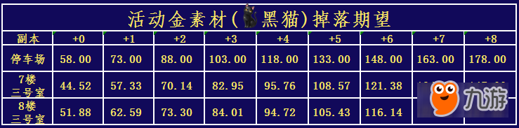 fgo國(guó)服空境復(fù)刻活動(dòng)詳情 fgo國(guó)服空境復(fù)刻活動(dòng)介紹