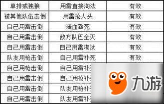 《絕地求生》雪地通行證手榴彈任務(wù)攻略