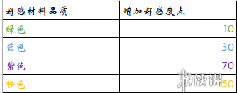 《剑网3指尖江湖》人物角色怎么得 角色获取途径介绍