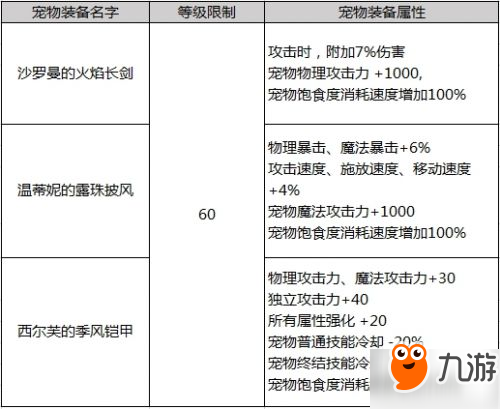 dnf2019春節(jié)套內(nèi)容匯總：外觀 光環(huán) 稱號 寵物 裝備屬性 特效裝扮