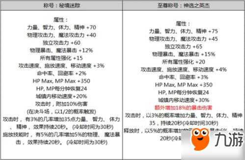 dnf2019春節(jié)套內(nèi)容匯總：外觀 光環(huán) 稱號 寵物 裝備屬性 特效裝扮