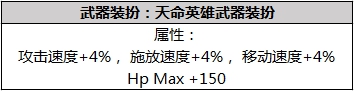 dnf2019春節(jié)套內(nèi)容匯總：外觀 光環(huán) 稱號 寵物 裝備屬性 特效裝扮