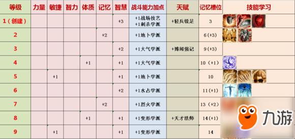 《神界：原罪2》輔助盾戰(zhàn)怎么加點？輔助盾戰(zhàn)加點攻略