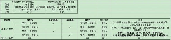 《神界：原罪2》仇恨值有什么用？仇恨值機(jī)制詳解