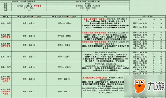 《神界：原罪2》仇恨值有什么用？仇恨值機(jī)制詳解