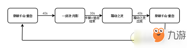 剑三25人秘境没藏呼月怎么打-25人冰火岛荒血路老四打法攻略