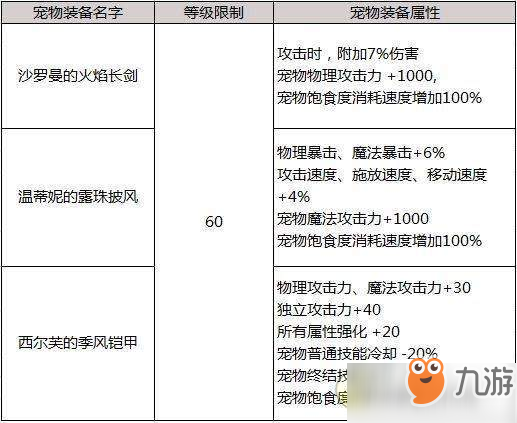 2019dnf春节礼包值得买吗-2019春节礼包内容及属性介绍