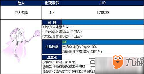 FGO塞勒姆巨大鬼魂怎么打 1.5.4大幽灵打法详解