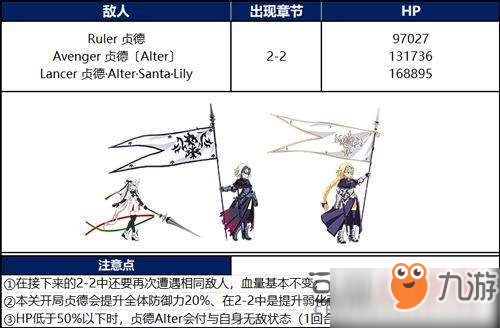 FGO1.5.4塞勒姆貞德boss怎么打? 貞德boss打法技巧詳解