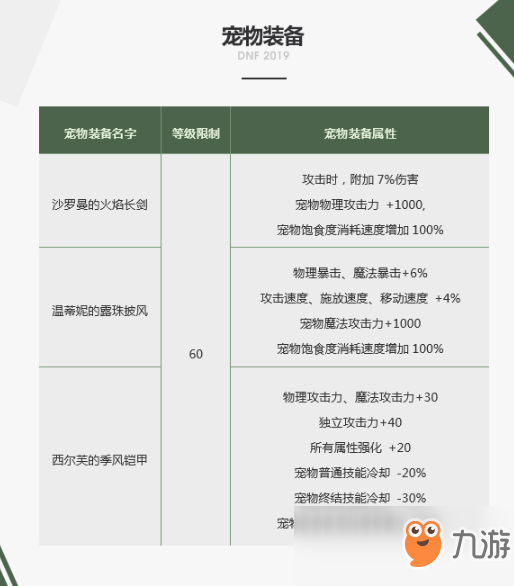 DNF沙罗曼的火焰长剑什么属性