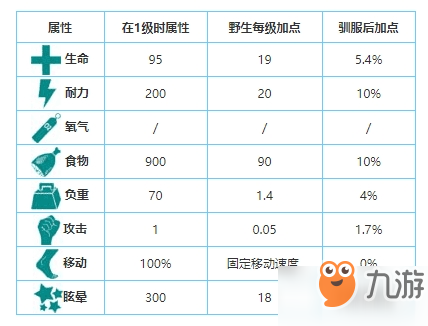 方舟生存进化黄昏鸟在哪_方舟生存进化黄昏鸟分布位置及驯养方法一览