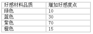 劍網3指尖江湖角色怎么獲取 角色獲取途徑一覽